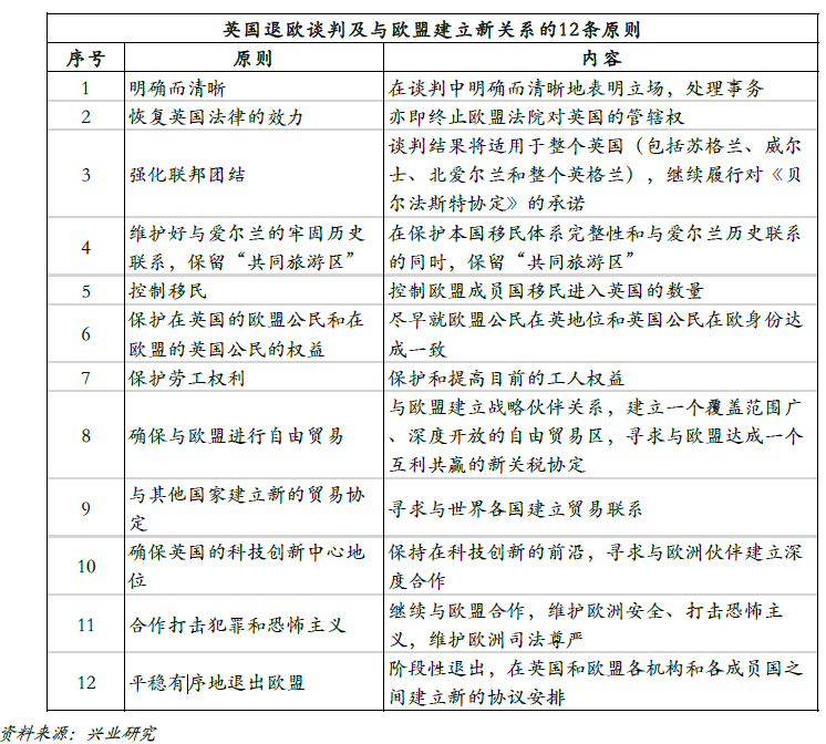 英国正式启动退欧程序 这是接下来会发生的事