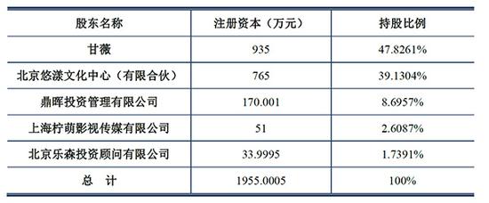 中国好老婆!甘薇半价把公司卖给贾跃亭 钱2年后付