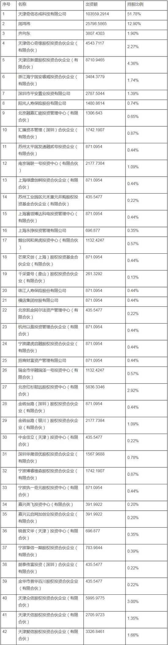 周鸿祎的IPO方法论:38个月内360估值暴涨700%？