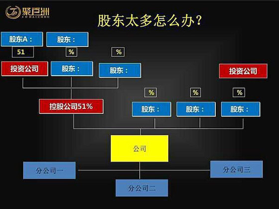 把核心员工变为股东后，奇迹出现了........