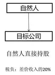 私募基金及合伙企业税收详解（附案例）