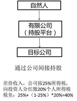 私募基金及合伙企业税收详解（附案例）