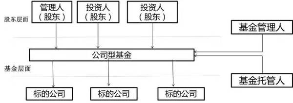 私募基金及合伙企业税收详解（附案例）