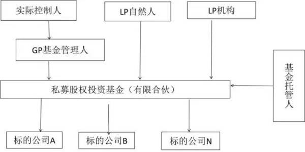 私募基金及合伙企业税收详解（附案例）