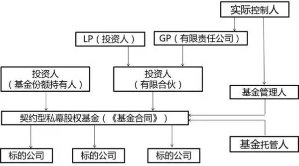 私募基金及合伙企业税收详解（附案例）