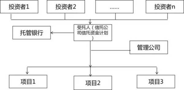 私募基金及合伙企业税收详解（附案例）