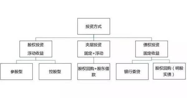 私募基金及合伙企业税收详解（附案例）