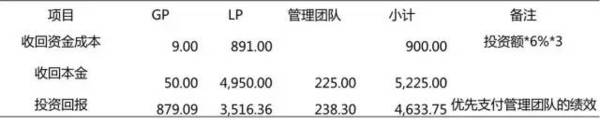 私募基金及合伙企业税收详解（附案例）