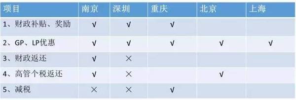 私募基金及合伙企业税收详解（附案例）