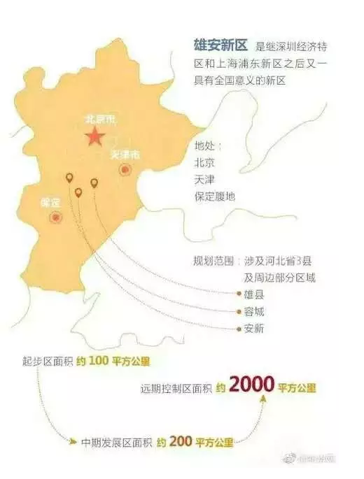 雄安新区，京津冀建设的战略意义分析和布局