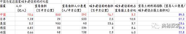 中国为什么要控制北京上海的人口，明明还有很多土地可以用于建住宅？真相原来如此