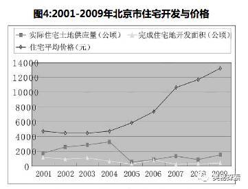 中国为什么要控制北京上海的人口，明明还有很多土地可以用于建住宅？真相原来如此