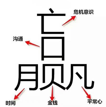 为什么“赢”字这么难写