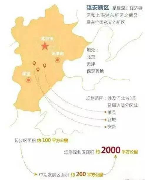 最高战略！今天，一个比肩深圳、浦东的新区横空出世！