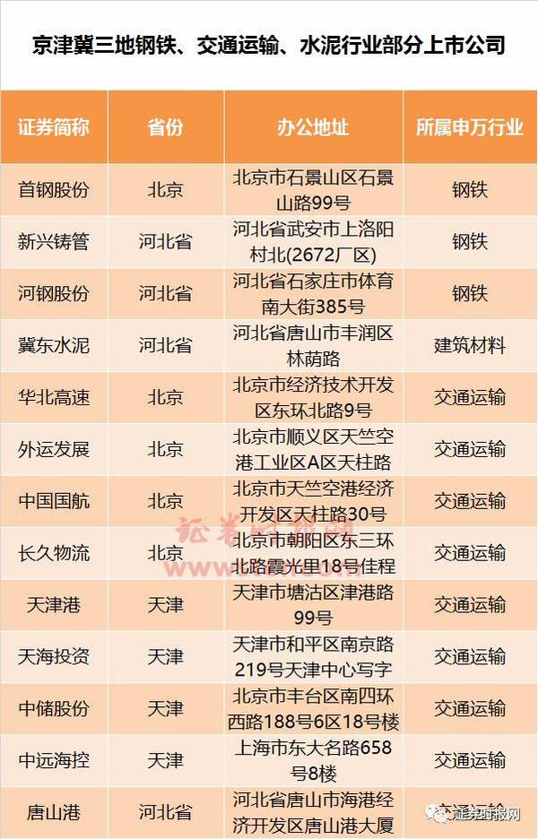 最高战略！今天，一个比肩深圳、浦东的新区横空出世！