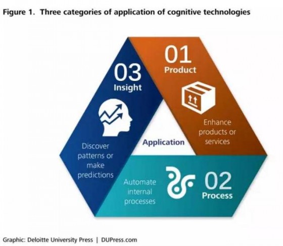 认知计算、区块链IoT、物联网安全 看懂的人将控制未来