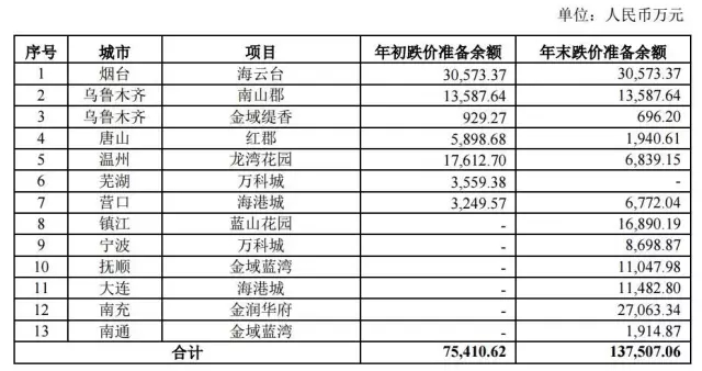 昨晚，中央收走了地方政府土地大权！房价危险……