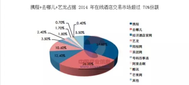 他手握5000万人开房记录，10年缔造3个上市公司，市值数千亿