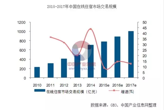 他手握5000万人开房记录，10年缔造3个上市公司，市值数千亿