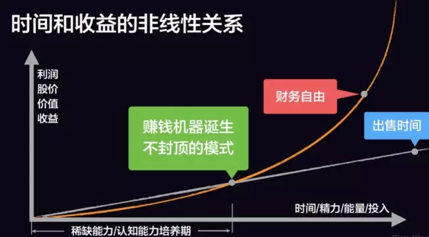 王利杰：我投了300家企业，活的这150家成了我的赚钱机器！