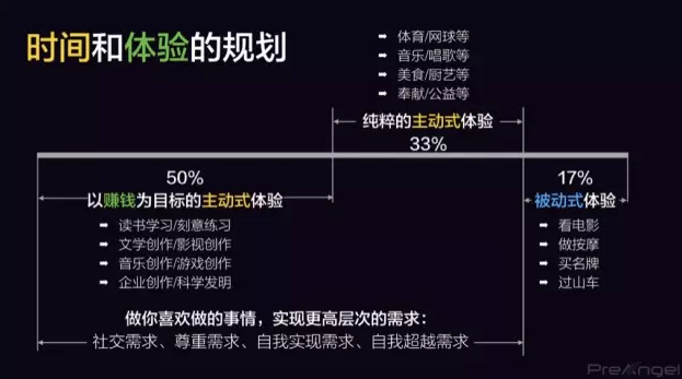 王利杰：我投了300家企业，活的这150家成了我的赚钱机器！