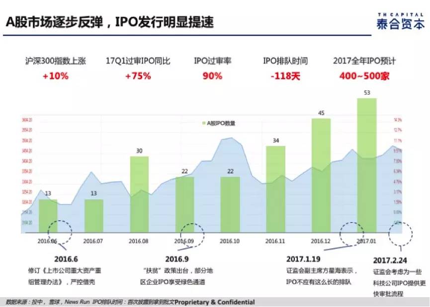 泰合资本宋良静：资本春天正在来临，但投资人却更加现实