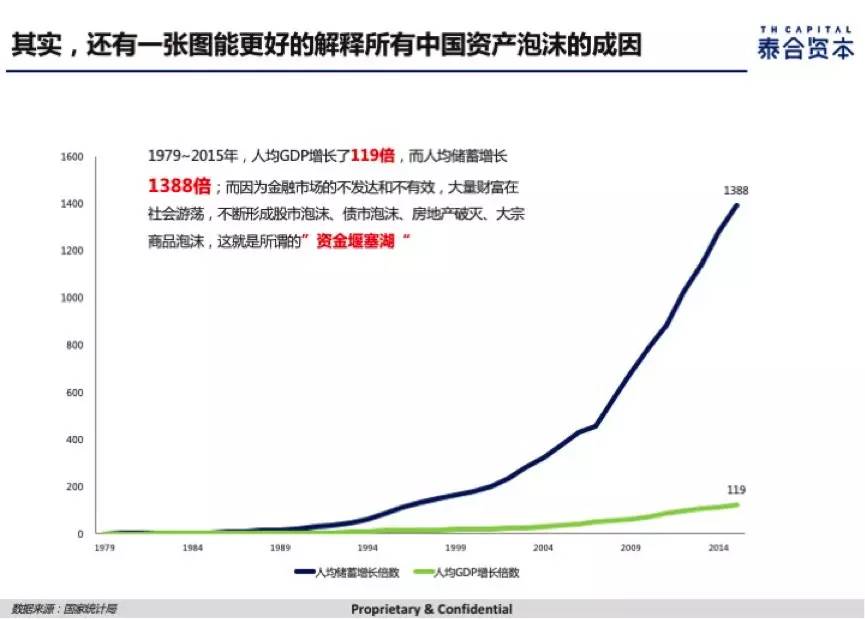 泰合资本宋良静：资本春天正在来临，但投资人却更加现实