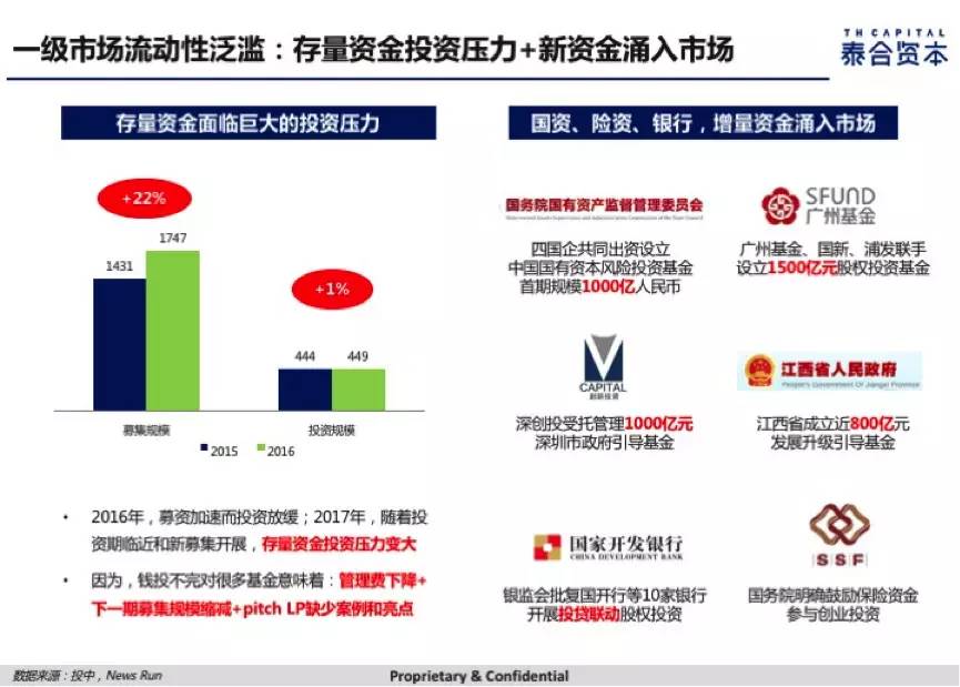 泰合资本宋良静：资本春天正在来临，但投资人却更加现实