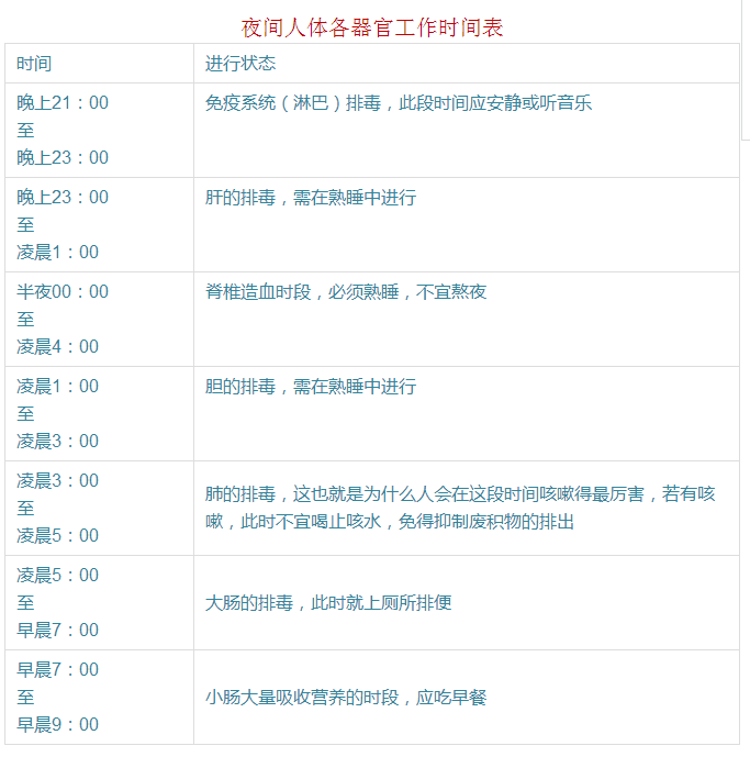 人一天要睡几个小时最好？（建议收藏）