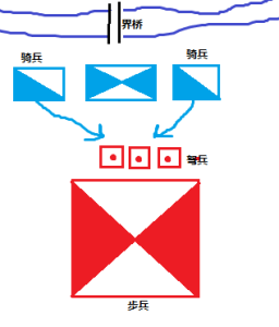 三国时期的雄安曾是兵家相争之地：袁绍与公孙瓒在此争霸河北