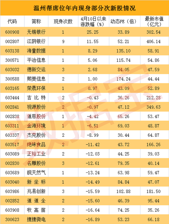 温州帮血腥出货：多股连续跌停 29只8天跌超20%