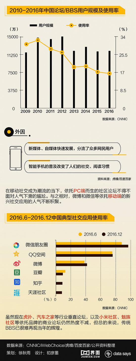 运营18年的搜狐社区今日关停 传统BBS还能撑多久？