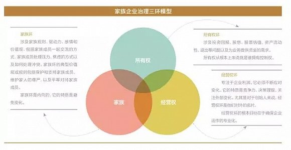 培养王思聪这类继承者 远比万达挖个优秀CEO重要得多