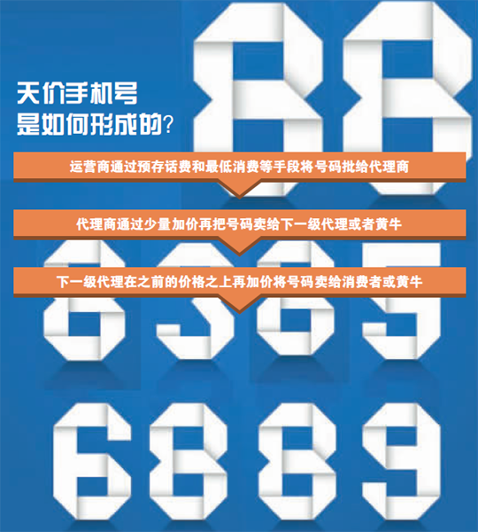 天价手机号背后的灰色产业:有人靠炒号已身价过亿
