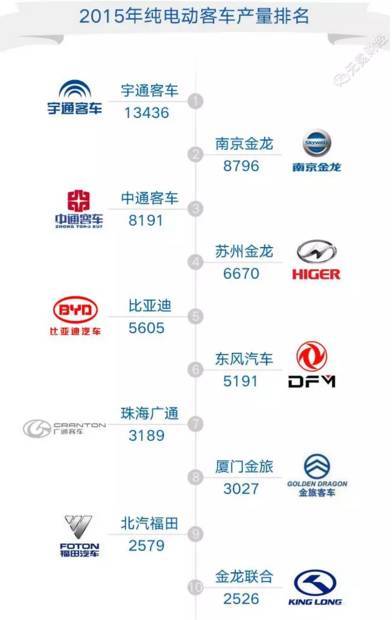 12年打造中国最大彩电品牌，遭下属抛弃，入狱6年，54岁再出发造出“客车界特斯拉”！