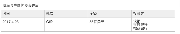 与中国优步合并后融资，虎嗅整理