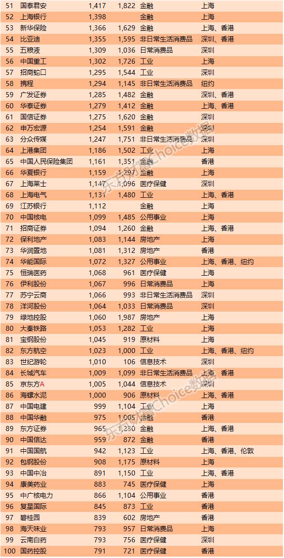 17年前，马化腾到处求钱救命无人理；如今他用16081亿拿下中国第一