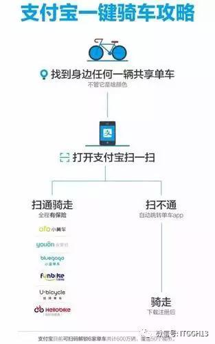【共享经济】马云爸爸正式宣布，共享单车全部免押金！今后世上只有两类共享单车-“马云单车”和“马化腾单