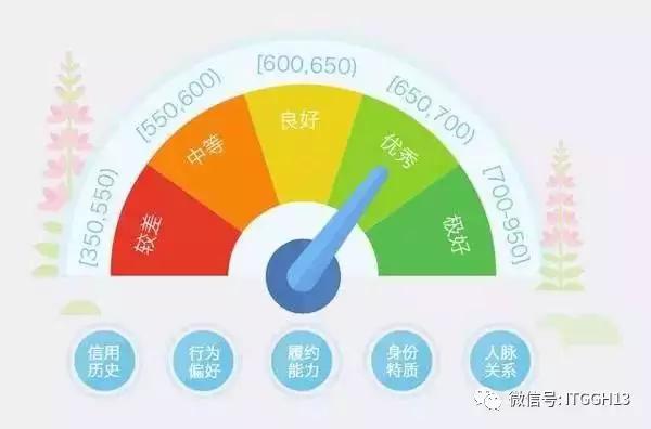 【共享经济】马云爸爸正式宣布，共享单车全部免押金！今后世上只有两类共享单车-“马云单车”和“马化腾单