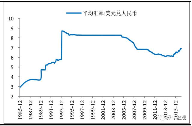 任泽平：美国加息周期中 非美货币不一定会贬值