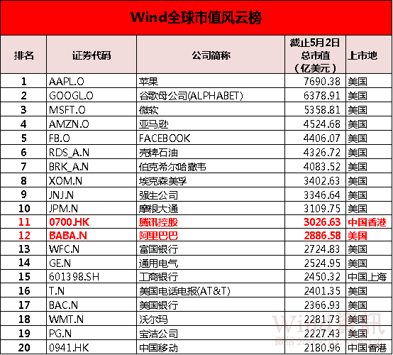 中国互联网正在称霸全球！（深度好文）