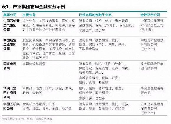 综合性控股集团如何打造“产、融、投一体化”商业模式？