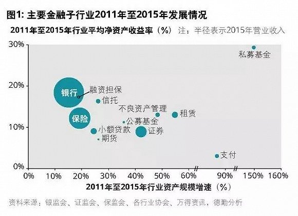 综合性控股集团如何打造“产、融、投一体化”商业模式？