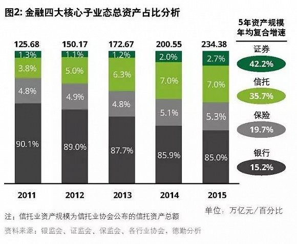 综合性控股集团如何打造“产、融、投一体化”商业模式？