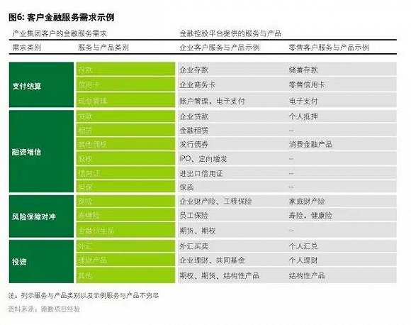 综合性控股集团如何打造“产、融、投一体化”商业模式？