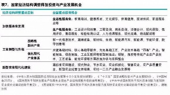 综合性控股集团如何打造“产、融、投一体化”商业模式？