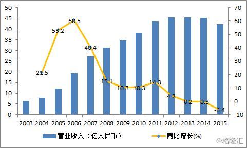 百盛集团：卖掉物业对投资者意味着什么?