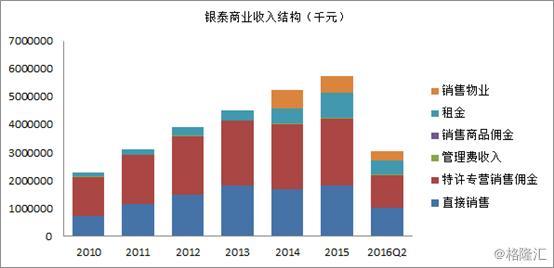 百盛集团：卖掉物业对投资者意味着什么?