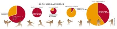 解密武林生意圈：少林参股公司从卖膏药到做表演都干
