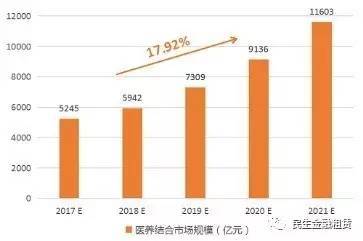 医养结合产业:2021年破万亿机会在哪里？